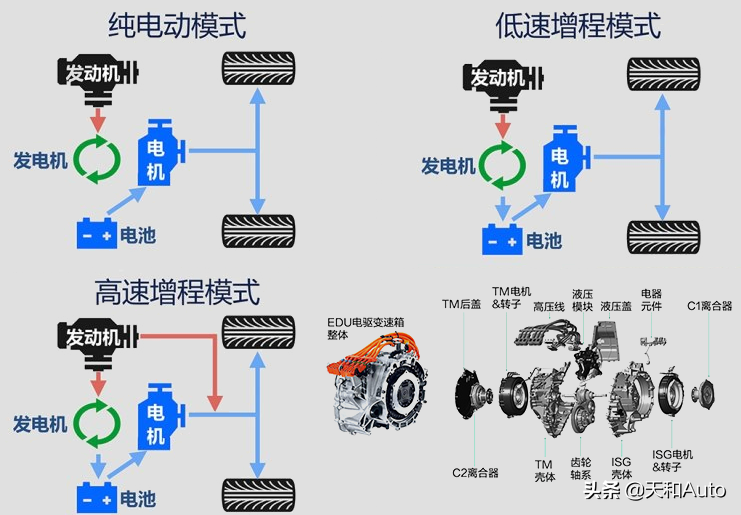 EDU：荣威ERX5产品力详解