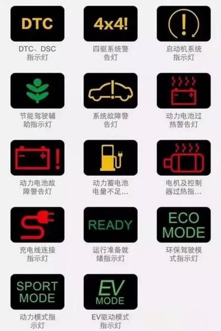 最新汽车仪表盘指示灯图标大全（图解）