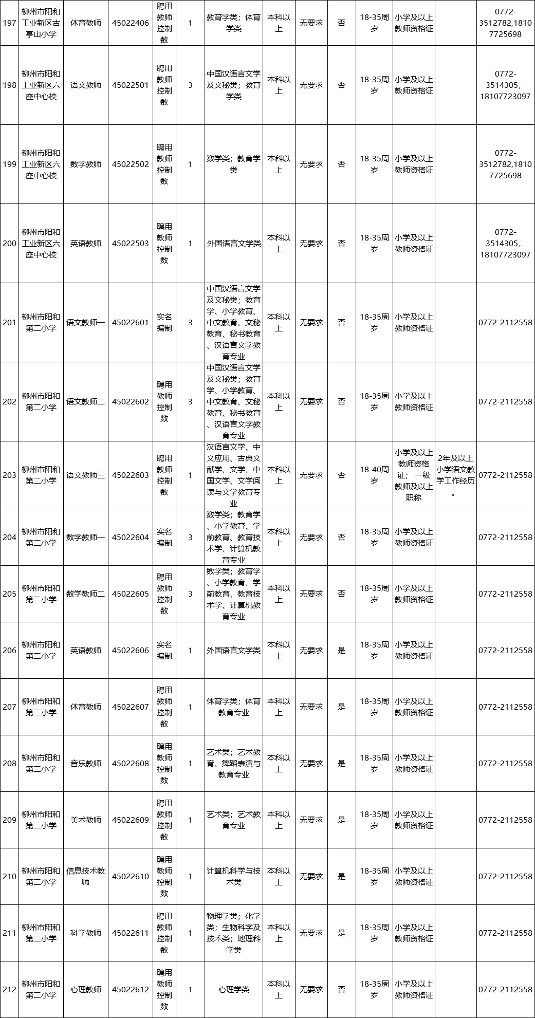 柳州事业单位面向社会公开招聘849人，部分大专可报、有编制！