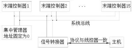 美的M-Home系列户式水机维修手册