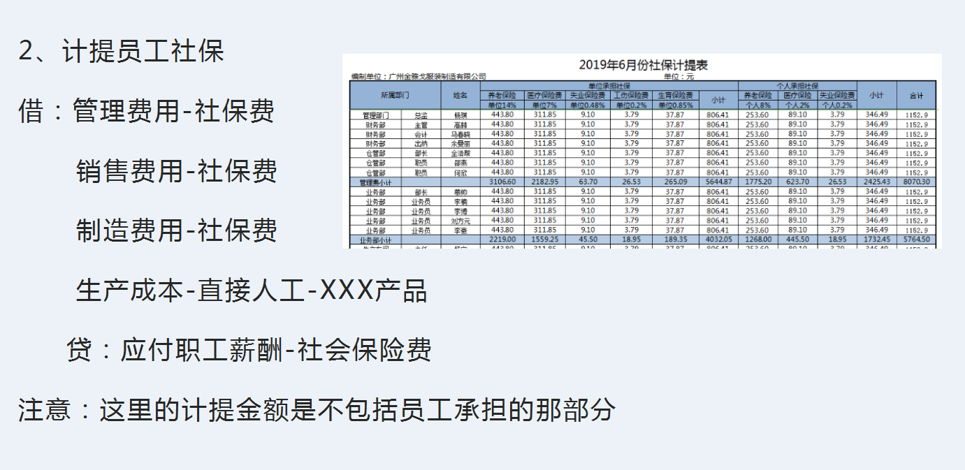 小白会计进公司不知道做什么，超全的每月工作流程照着做