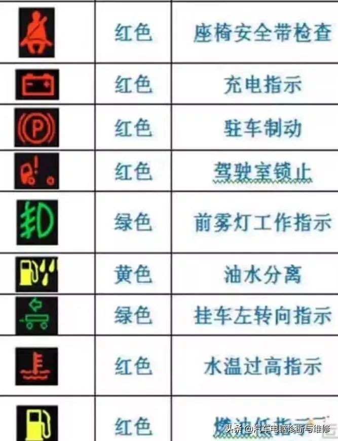 这些仪表盘故障灯和按钮100个人99个都不知道做什么用的.