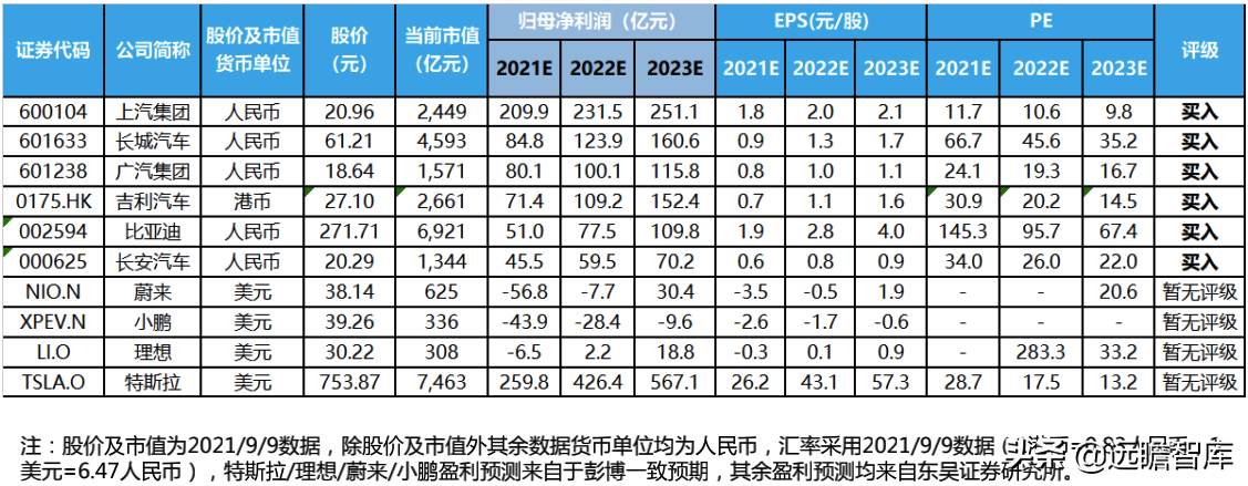 汽车行业深度报告：整车，自主崛起大周期才真正开始