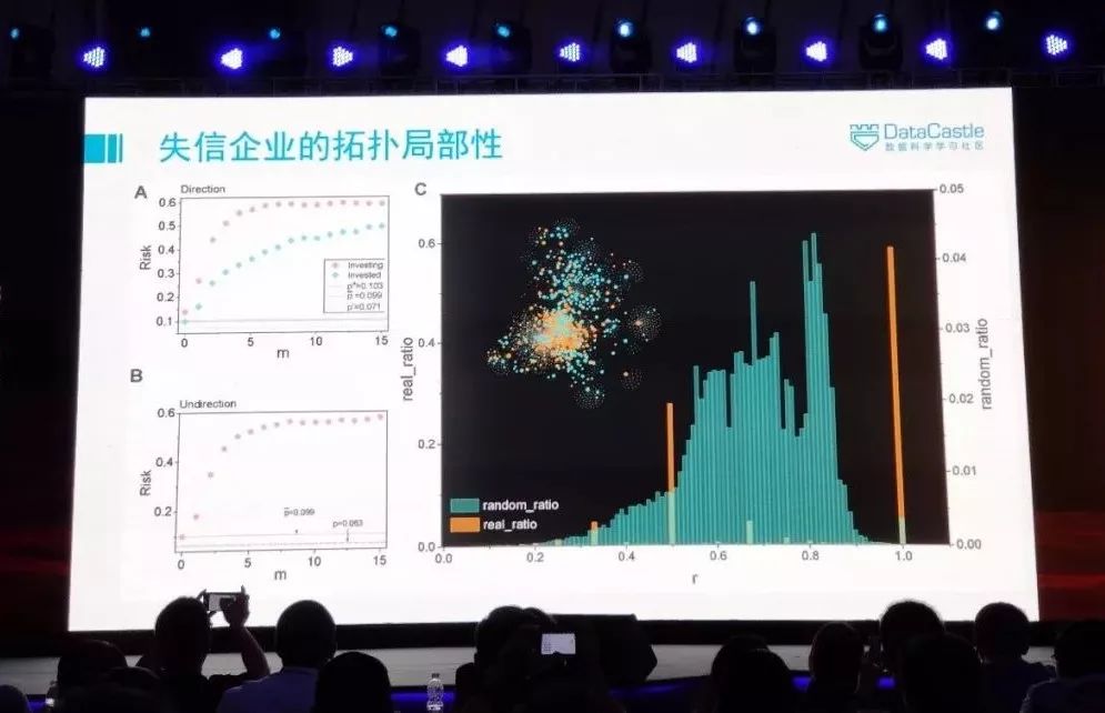 电子科大周涛：半路出家的物理人怎么玩转大数据和AI