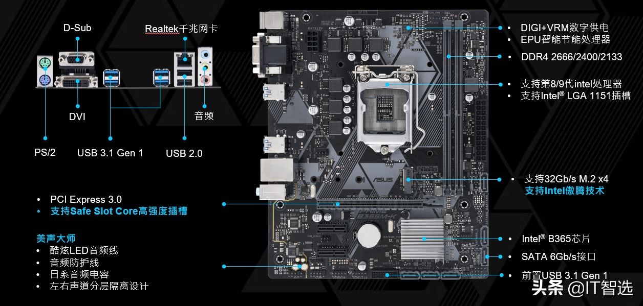 华硕b360主板接线图解华硕rog