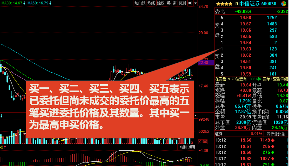 用股票F10详细解读股市盘面的技术指标（值得收藏）