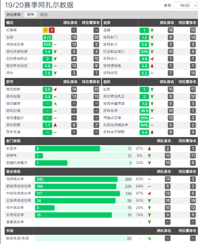 为什么很多球员到了西甲就受伤(浅谈丨阿扎尔在英超被称为“铁人”，为何踢个西甲却频频受伤？)