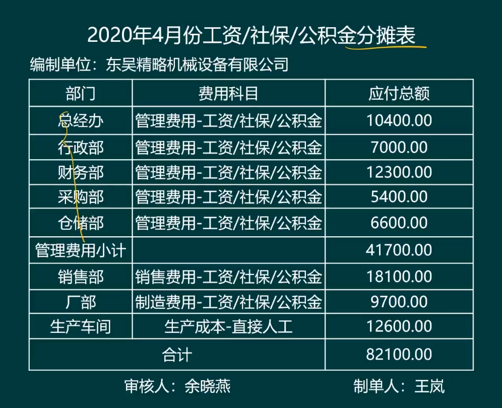 老会计整理：工业企业各环节账务处理！包含全部，超全面