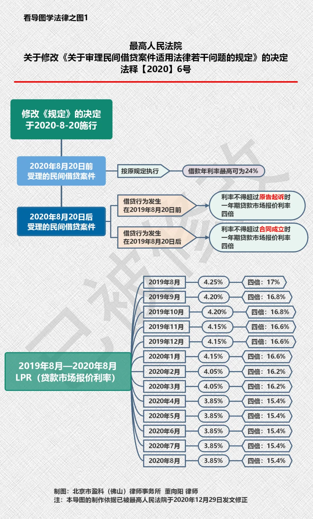实用干货：12张思维导图精选汇总，值得法律人收藏