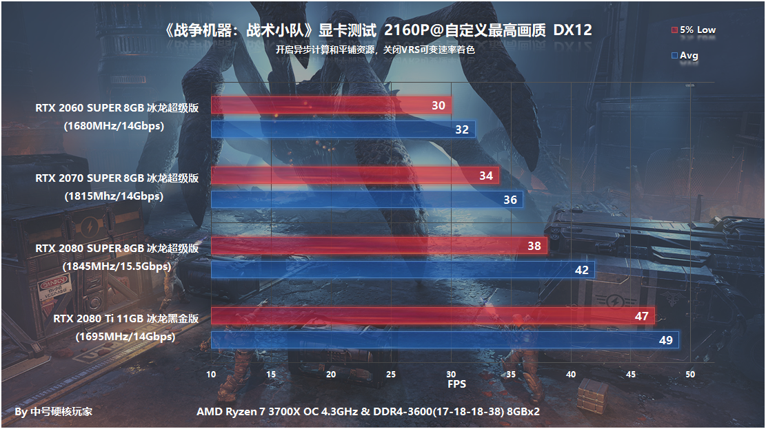 《战争机器：战术小队》需要什么配置畅玩？全系NVIDIA显卡实测