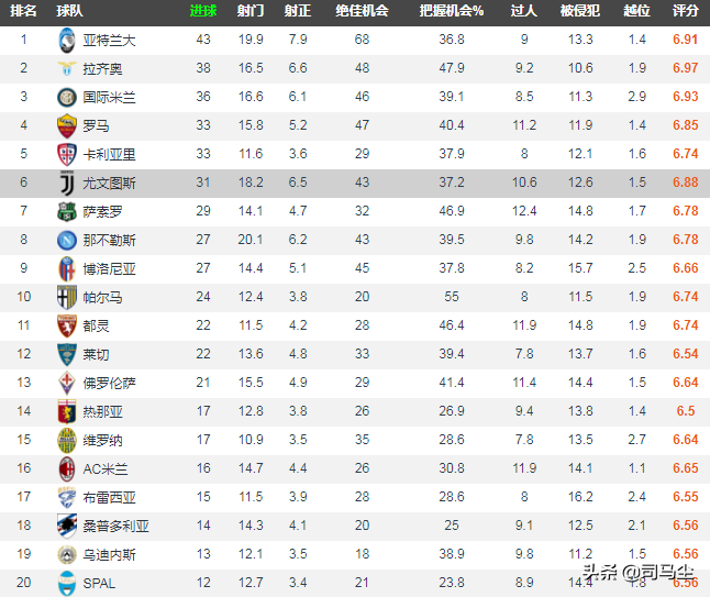 意甲为什么注重防守(C罗说意甲是防守最好的联赛，事实真是如此吗？别让印象欺骗了你)