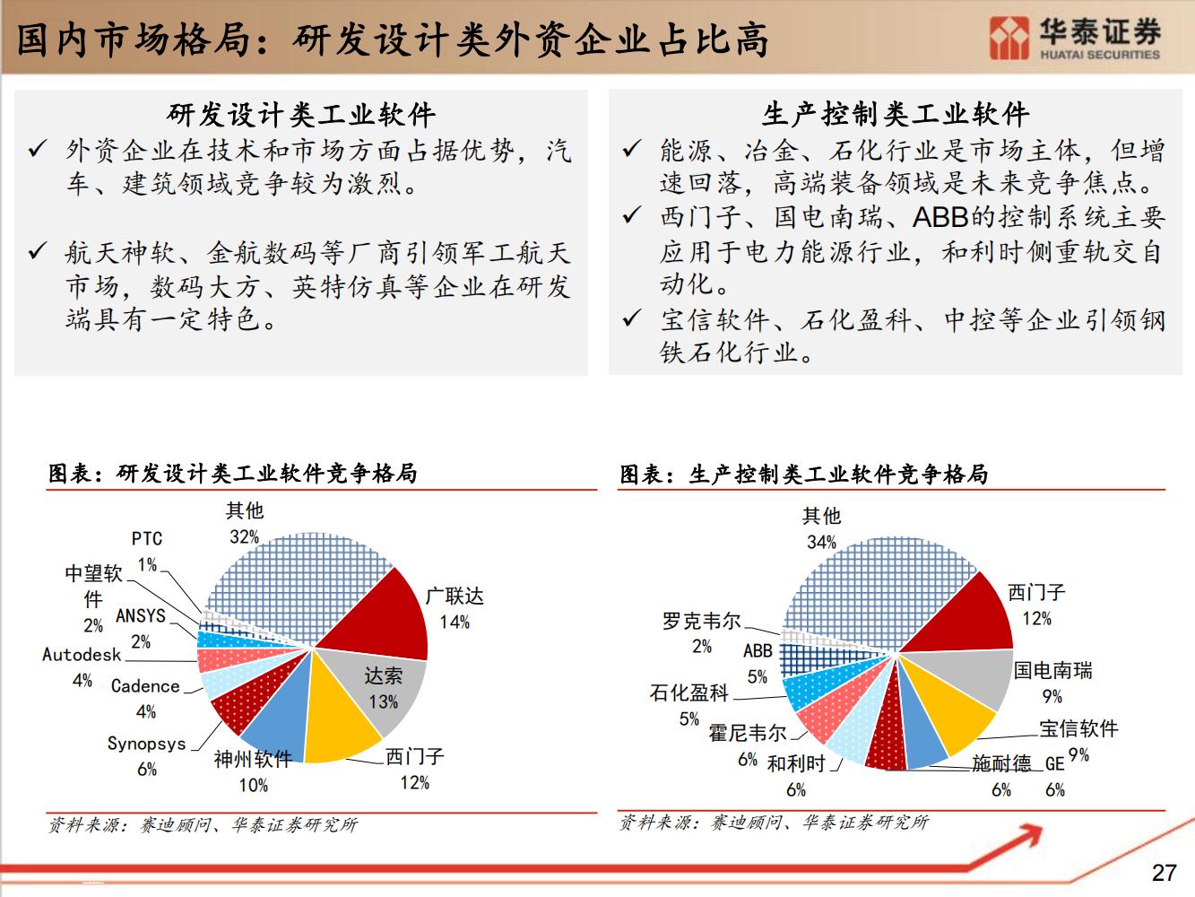 工业软件行业全面研究（细分类型、市场规模、国内格局）-完整版