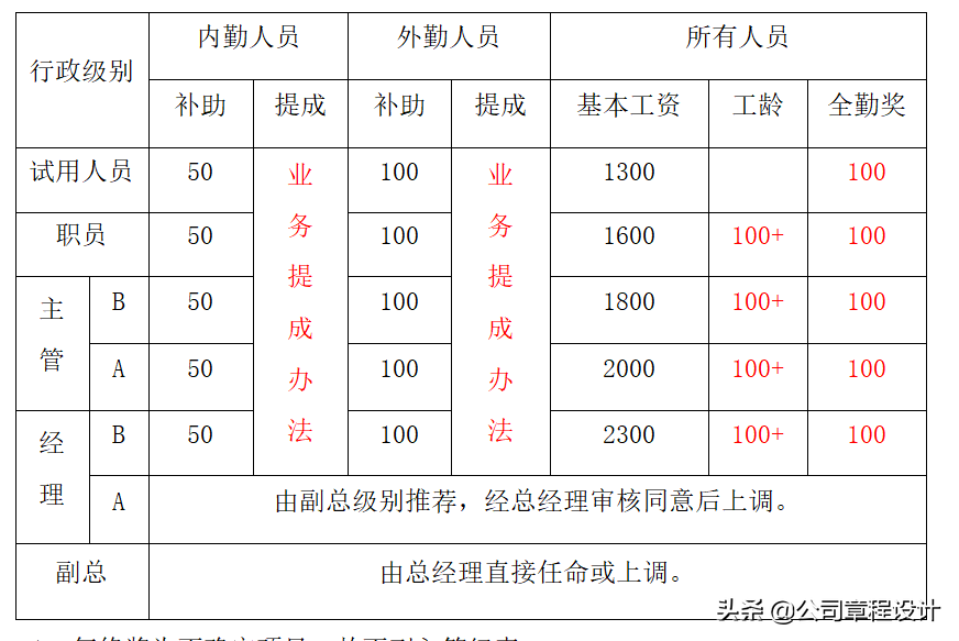 广告公司管理制度、员工手册（模板）