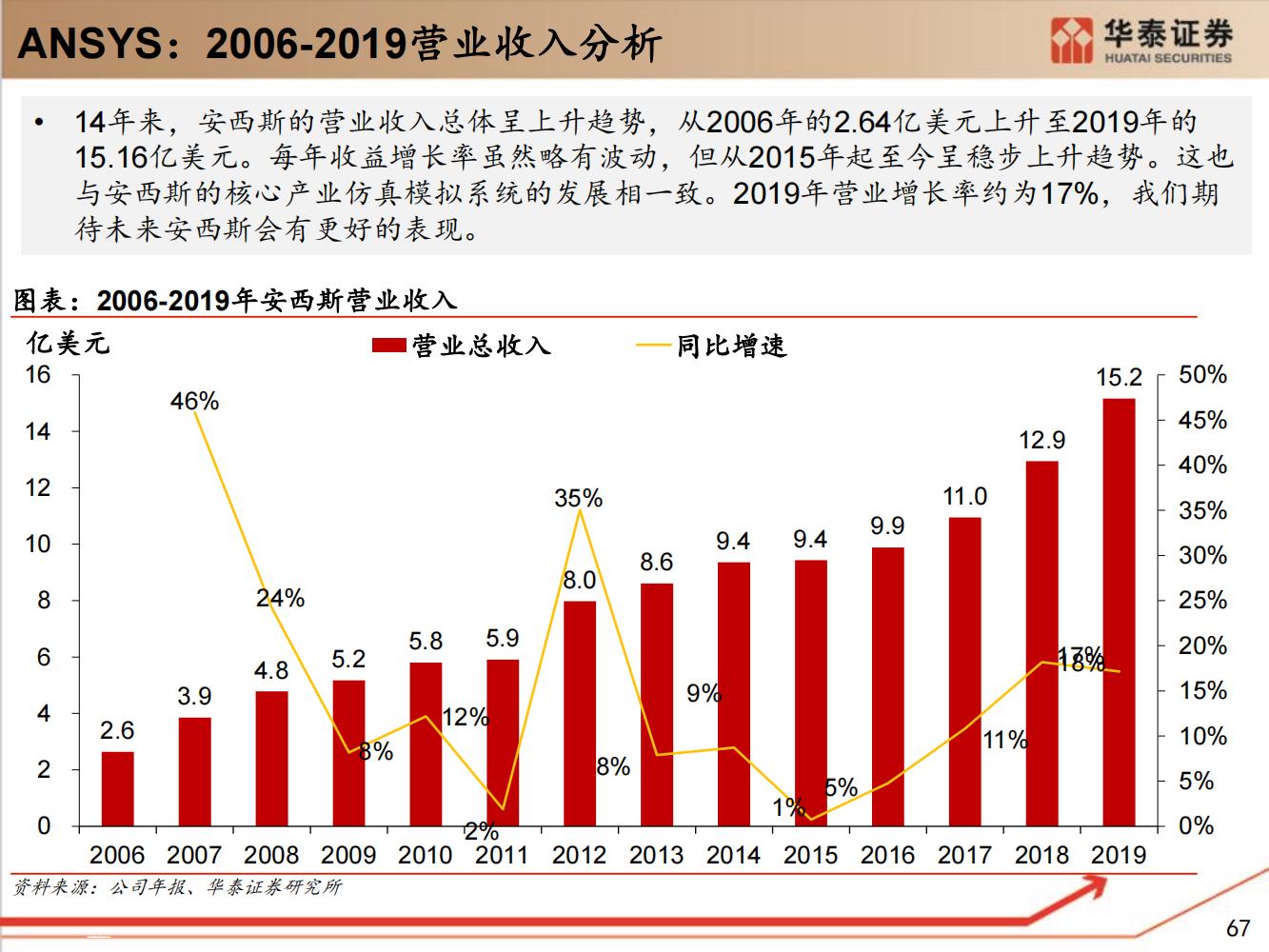 工业软件行业全面研究（细分类型、市场规模、国内格局）-完整版