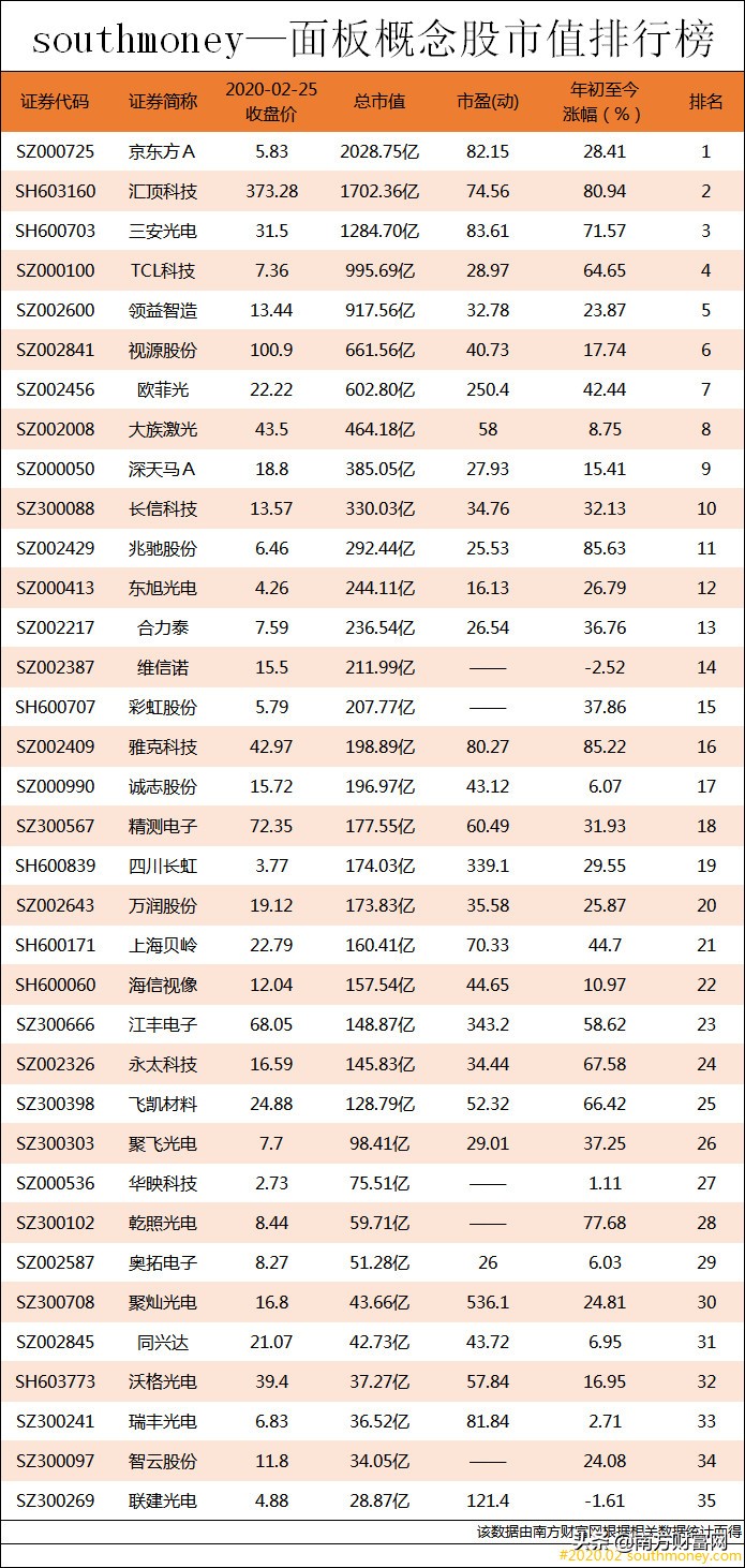 华为Mate Xs正式亮相后，有关显示面板概念股表现如何？附榜单