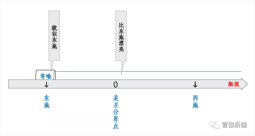 实在找不到合适的喻体,怎么打比方呢?