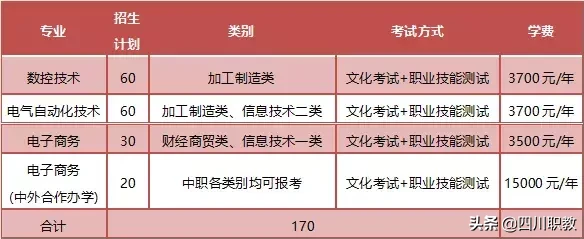 “国家高技能人才培训基地”2019年单招计划、近年分数线曝光