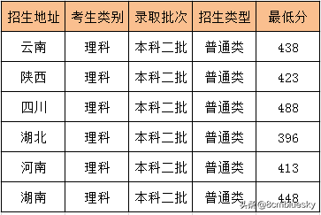 未来大有可为，中医药高校盘点（二十五）——西藏藏医药大学