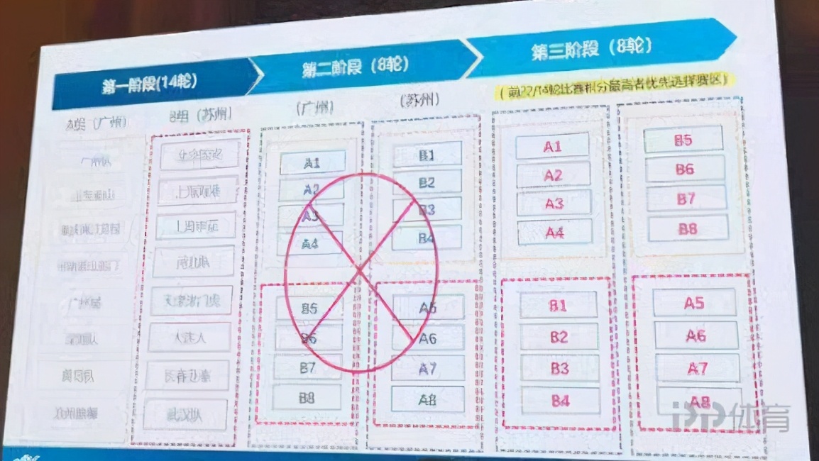 中超联是什么时候(14 8！中超首阶段7月15日-8月12日进行 第二阶段跨年)