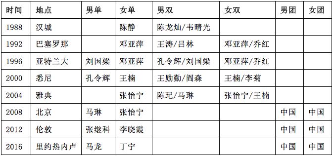 乒乓历届世界杯决赛(1959-2019｜中国乒乓·世界冠军)