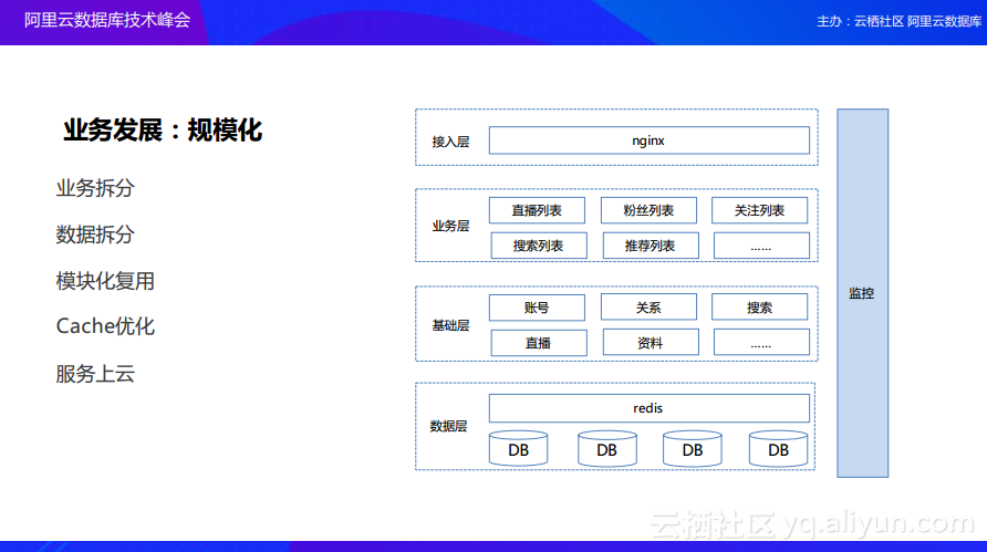 映客直播技术实战：直播平台的数据库架构演变