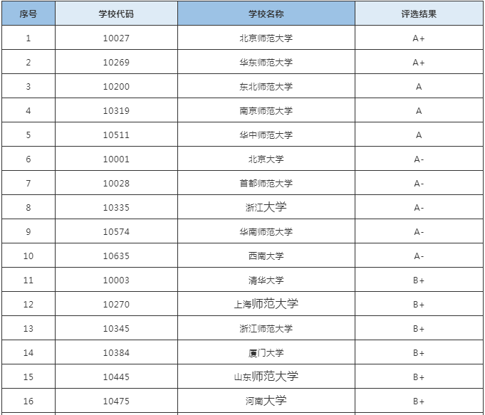 专业解读 | 教育学专业详细解读
