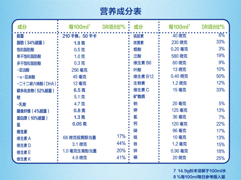 13年过去，那个喝“毒奶粉”长大的孩子走了，最终败给了黑心商家