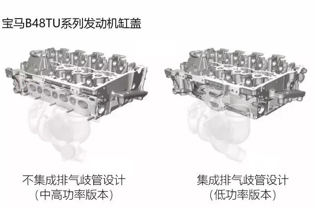 宝马B48TU 2.0T发动机技术解析