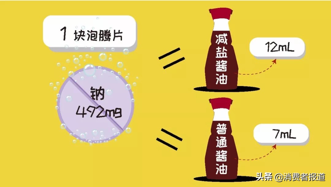 补充维生素C的最好方法是？这次我们实测了18款维生素C产品
