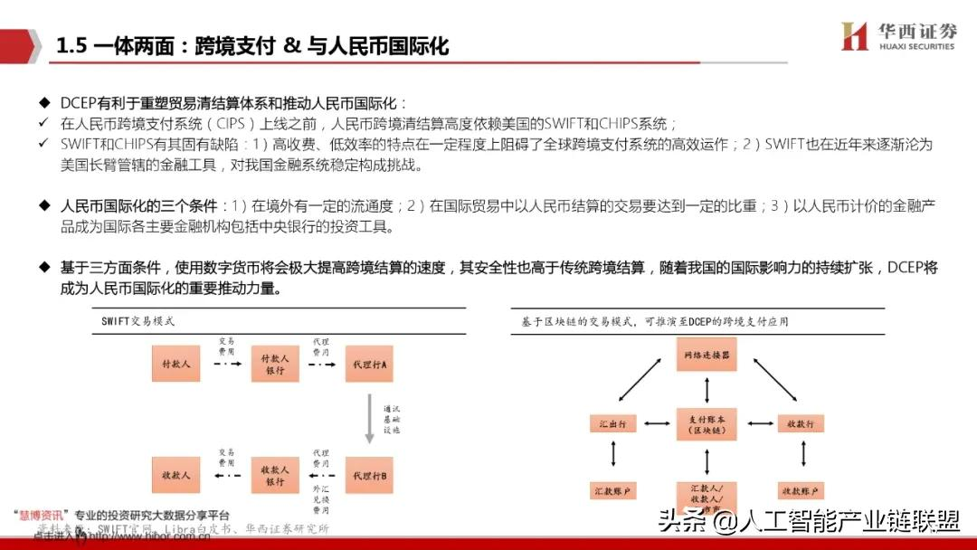 数字人民币蓄势待发！揭秘全球央行争先布局的数字货币