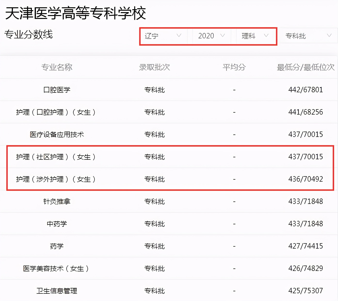 高考成绩考不上本科？天津3所“性价比”高的专科学校，值得考虑