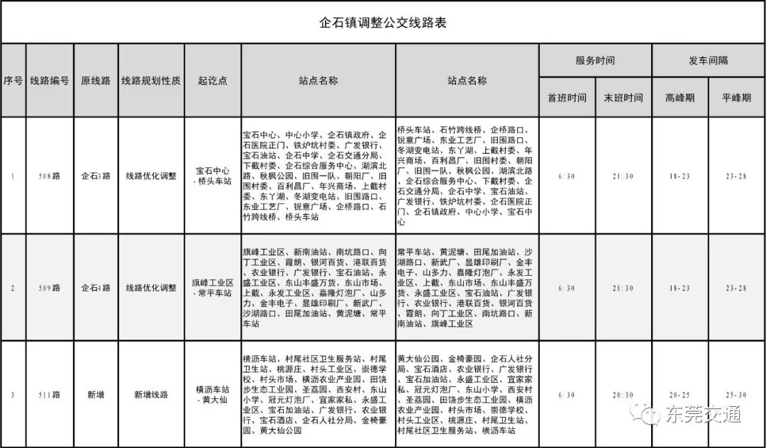 篮球比赛场地的限宽是多少厘米(东莞市民留意了！多条公交线路近日正式调整，公交资源整合继续推进)