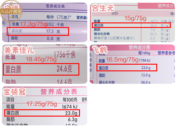 聽說你在尋一款合適的孕婦奶粉？請收下這份評測指南