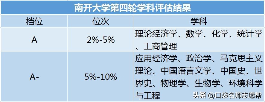 深度剖析天津10所高校，竟藏着这些实力强劲的高薪、高就业率专业
