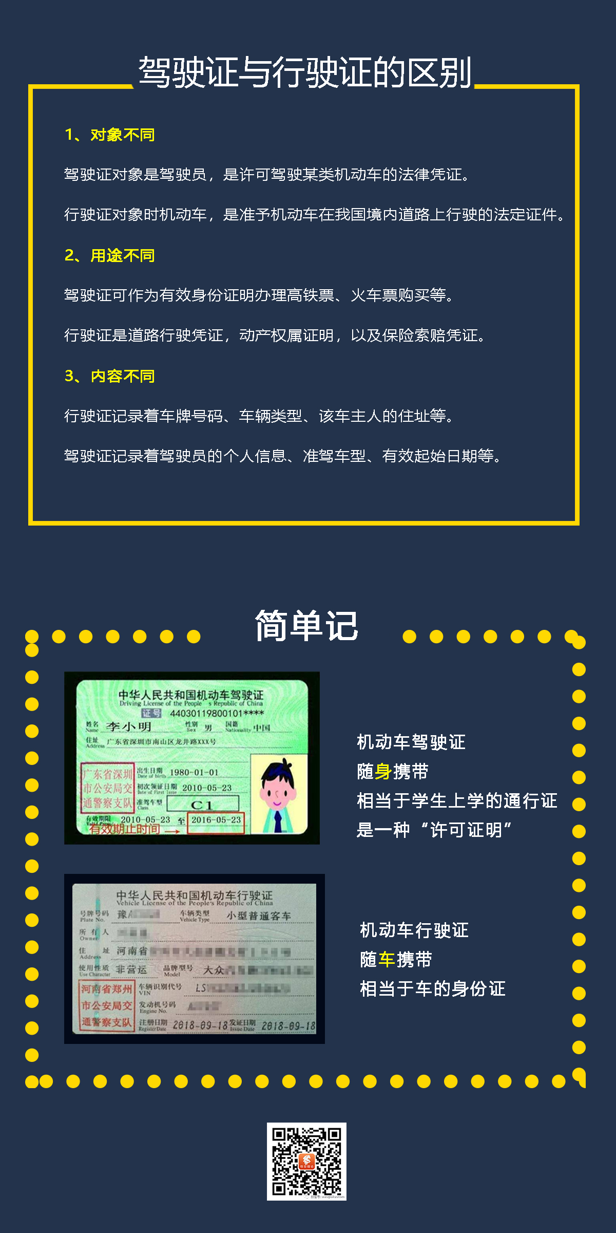 一分钟记住驾驶证与行驶证的区别