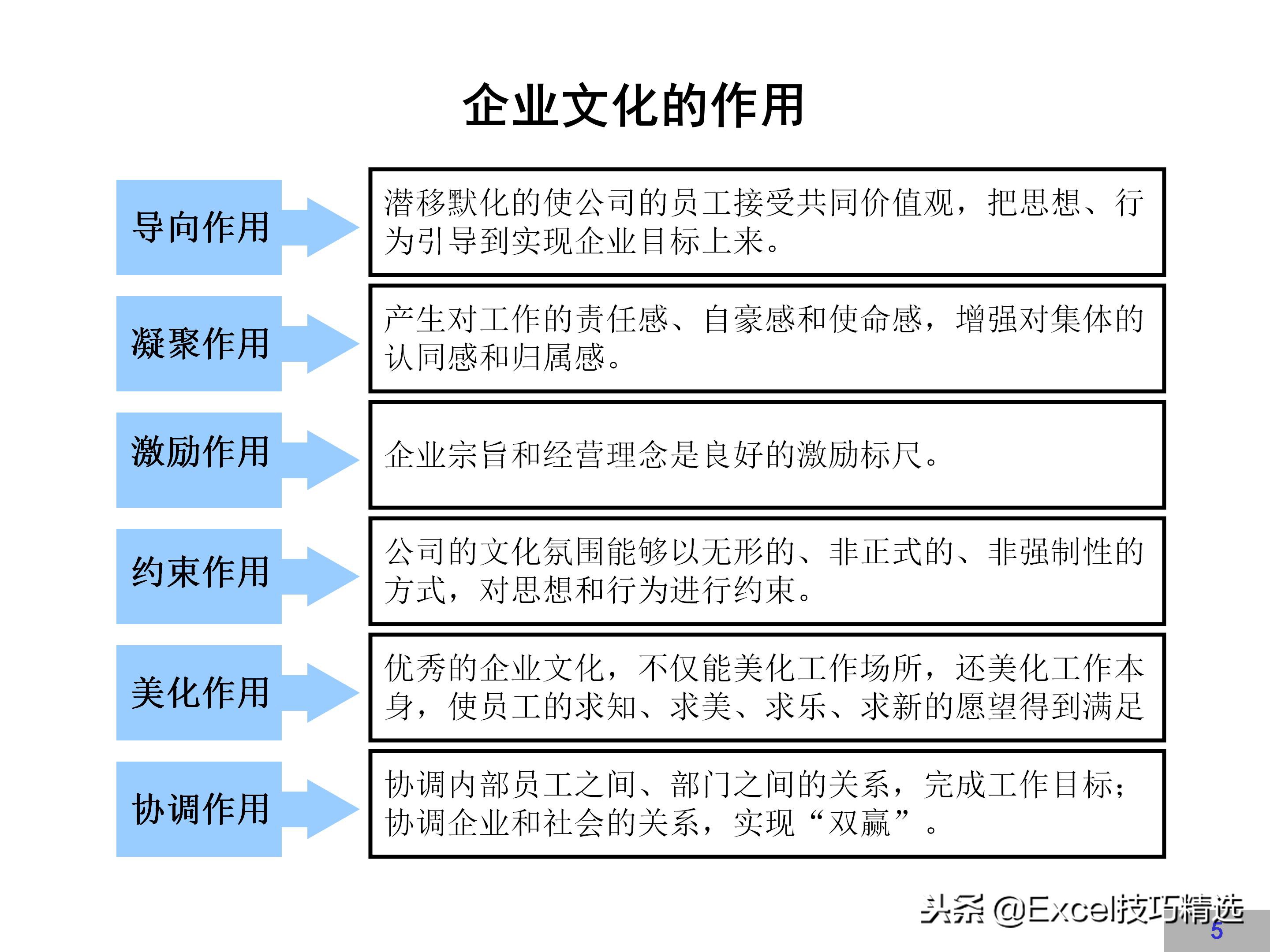 企业文化建设方案完整版，很详细，值得借鉴！