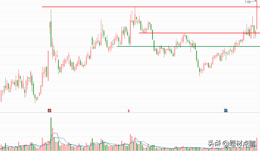 造纸板块：各区域各领域龙头企业