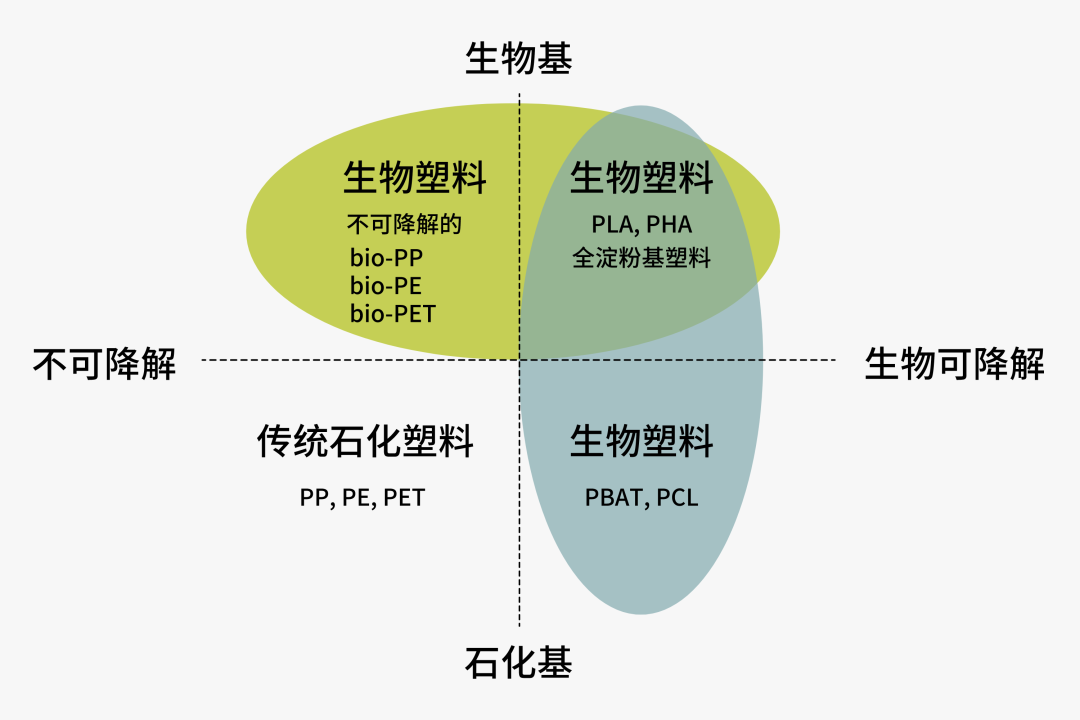 一次性餐具可以放進微波爐嗎？自己買時要怎么選？
