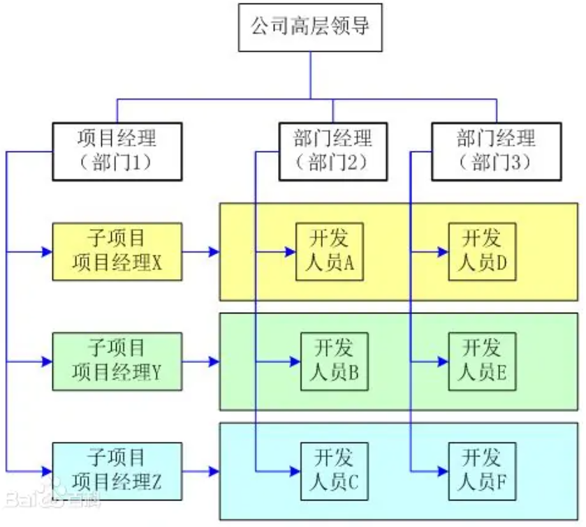 2022北大汇丰MBA提前面试招生政策和考试形式解读