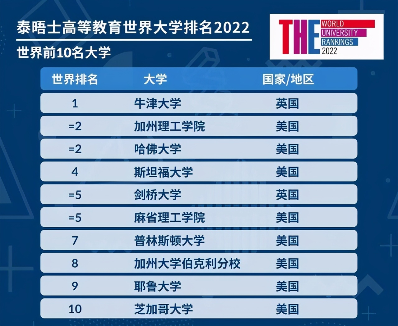 《2025年泰晤士高等教育世界大学排名发布！布里斯托大学再创新高》