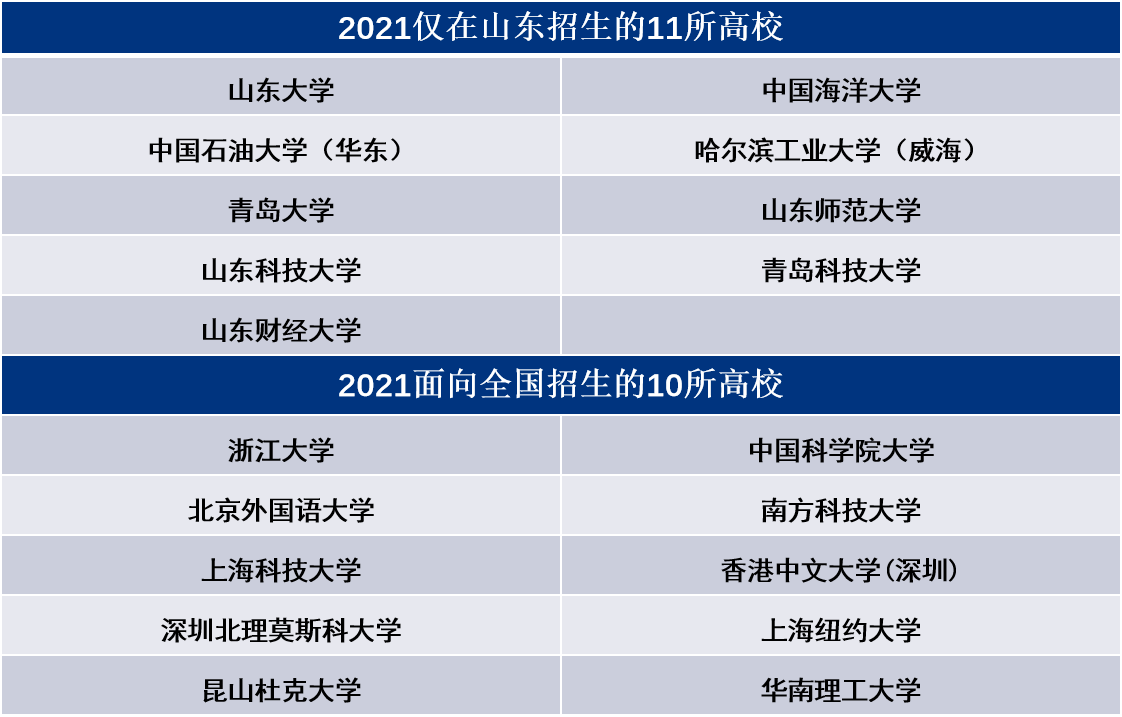 高考评价体系（扫盲）