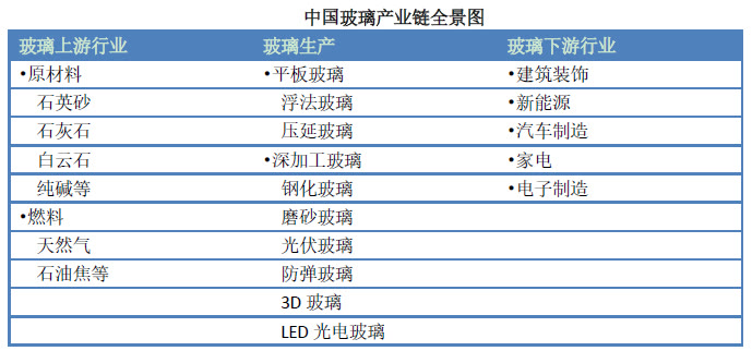 玻璃产业链