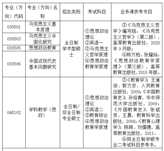 陕西理工大学2022年硕士研究生招生简章
