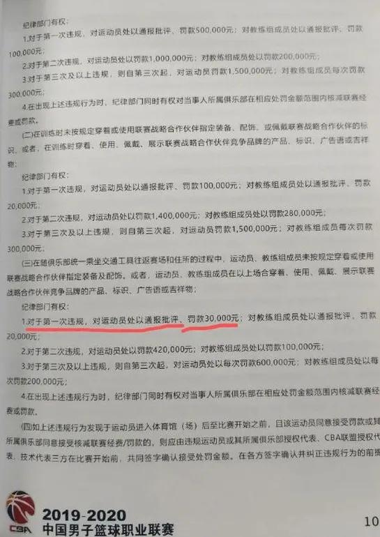 cba为什么他们被罚钱(CBA装备天价罚单源于一场乌龙，最该被追责的是CBA公司高管)