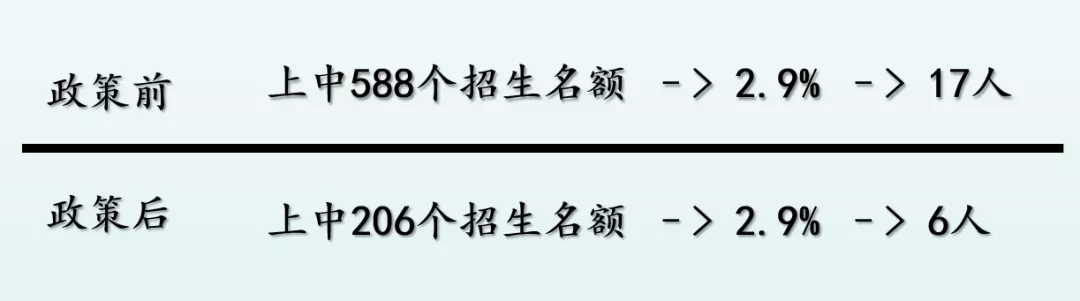 上海学区新政之后，我冷静了一天