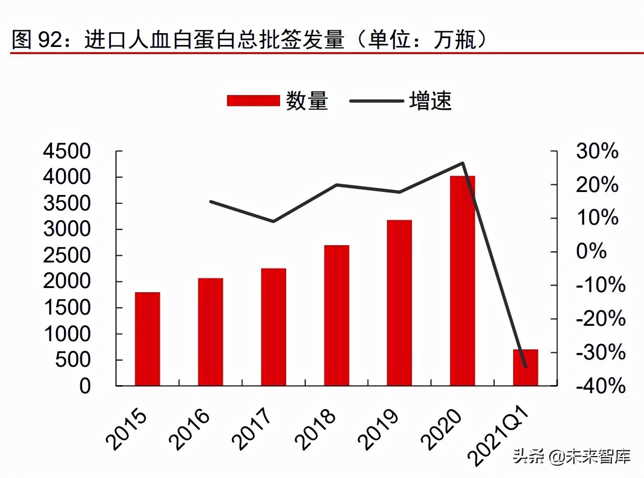 医疗产业127页深度研究及2022年投资策略报告