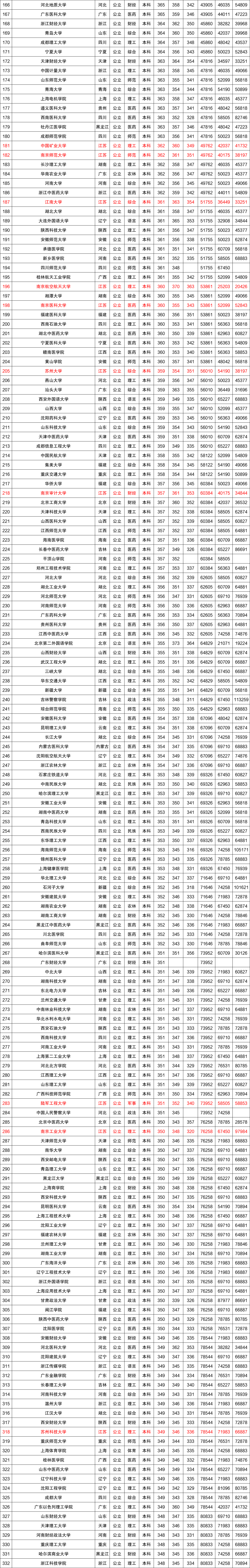 中山電子科技大學(xué)自主招生_中山大學(xué)招生計(jì)劃_中山東升幼兒園招生