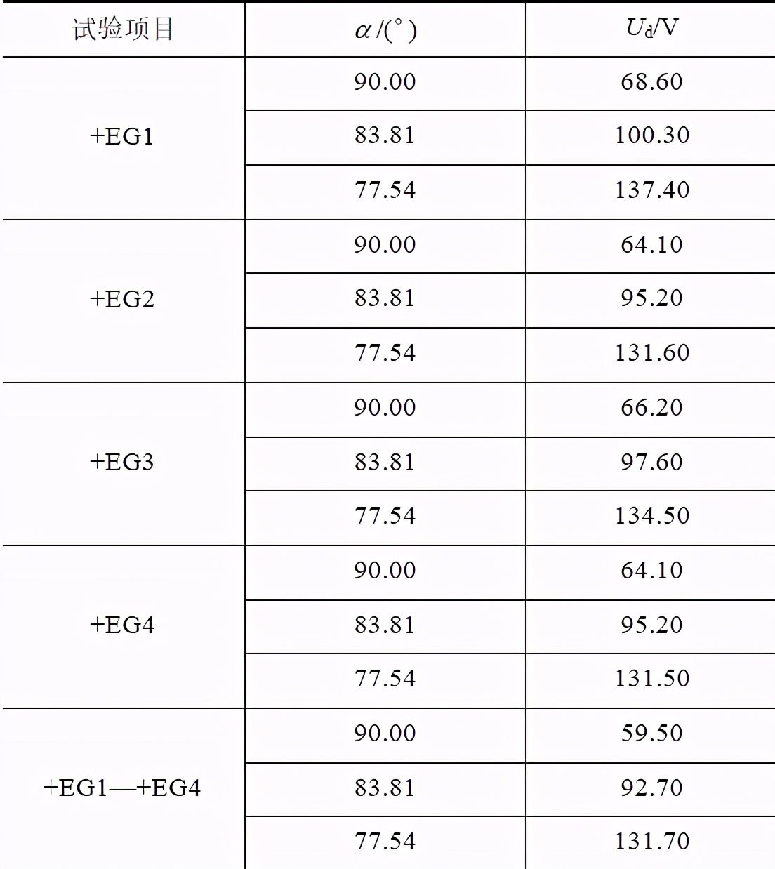 1080MW汽轮发电机转子内部短路的故障分析