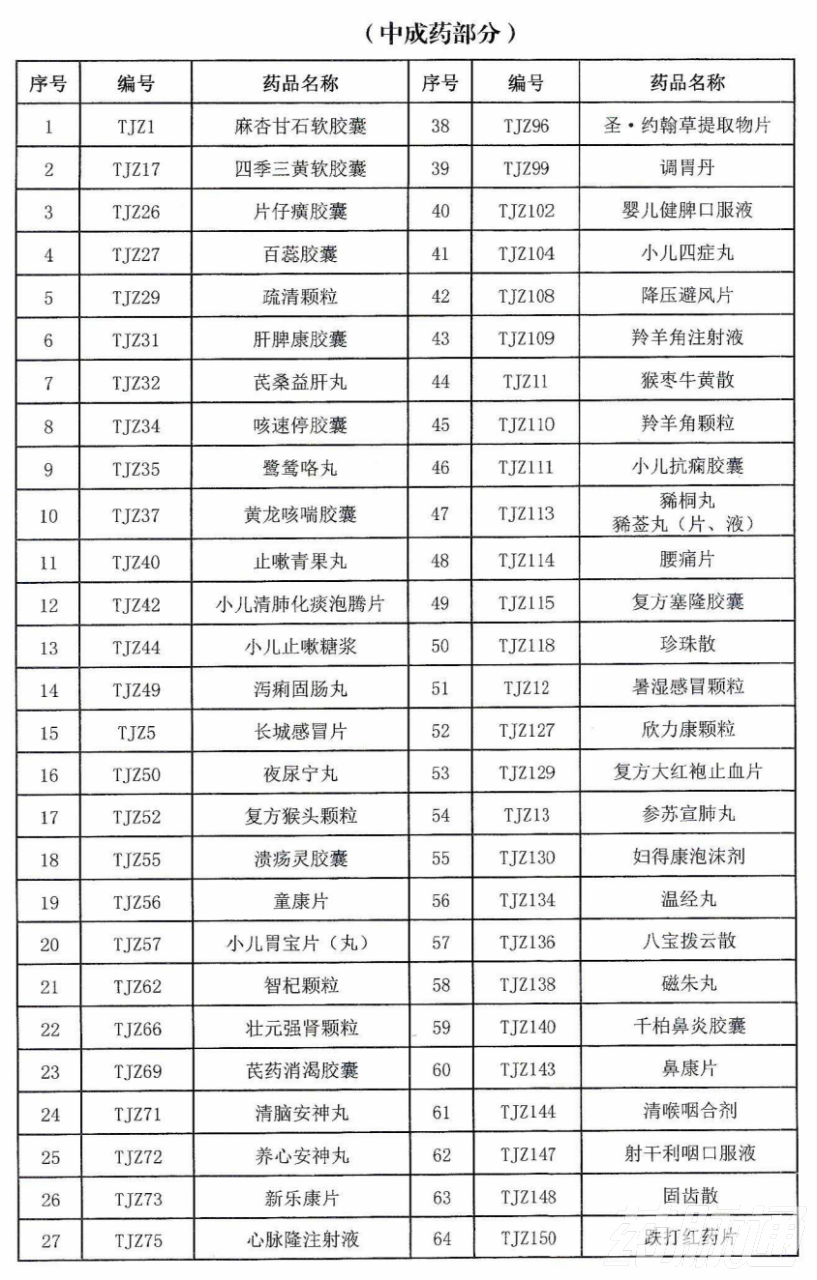 本月起，上千药品被剔除出医保目录（附品种清单）