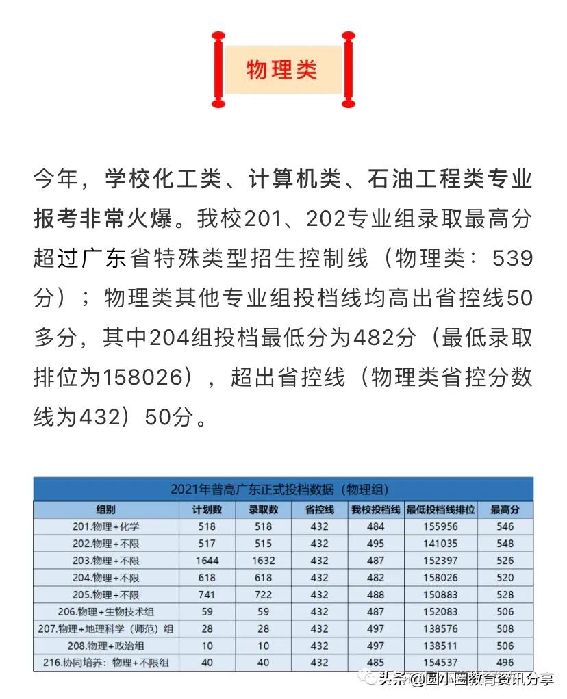 广东石油化工学院2021年普通本科在广东省的录取分数